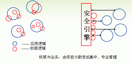 u盘装系统 弊端