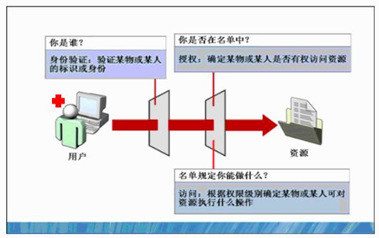 win8操作系统视频教程