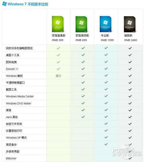 win7系统官方下载