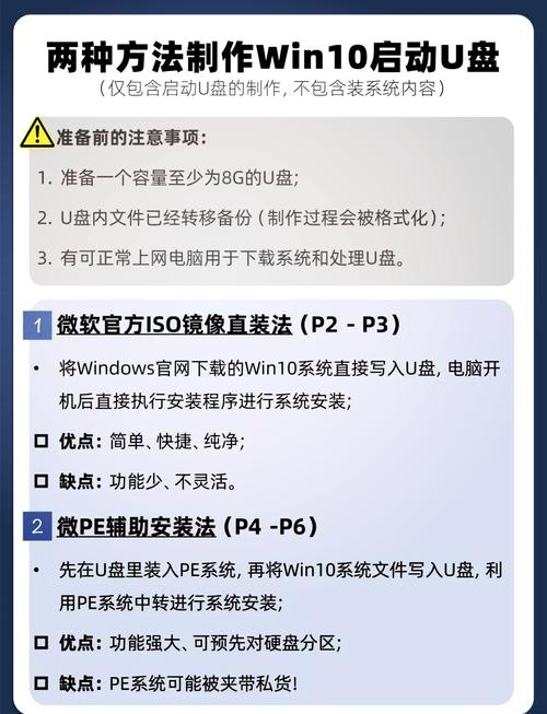 u盘装0系统 U盘安装Windows系统的完整指南：从准备到BIOS调整的详细步骤