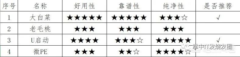 用u盘装系统卡在账户