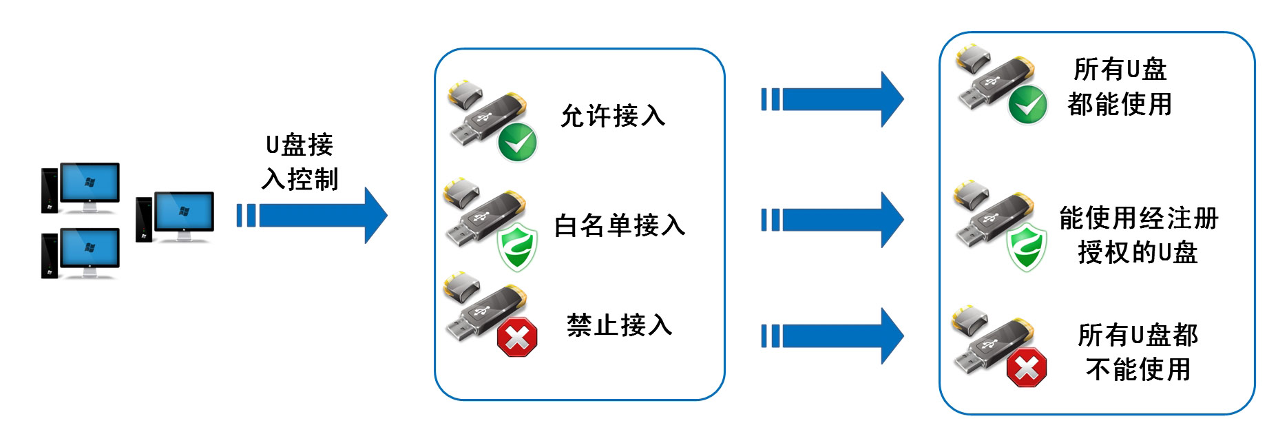 在xp上打不开u盘装系统