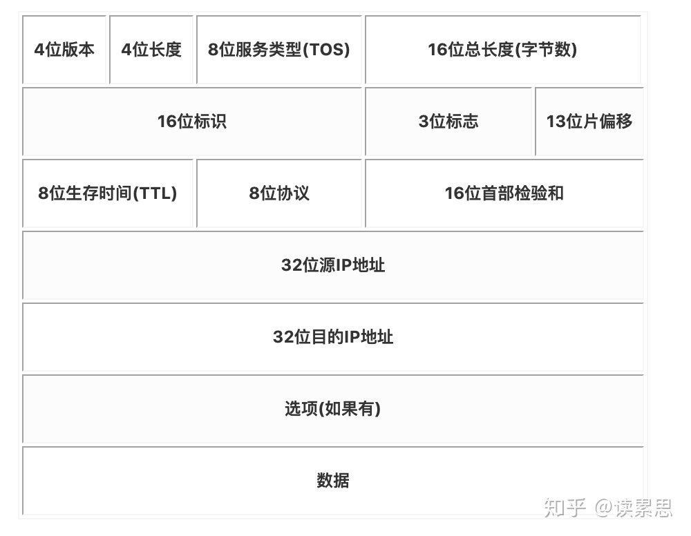 系统查找软件mac地址