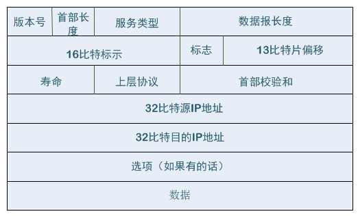 系统查找软件mac地址