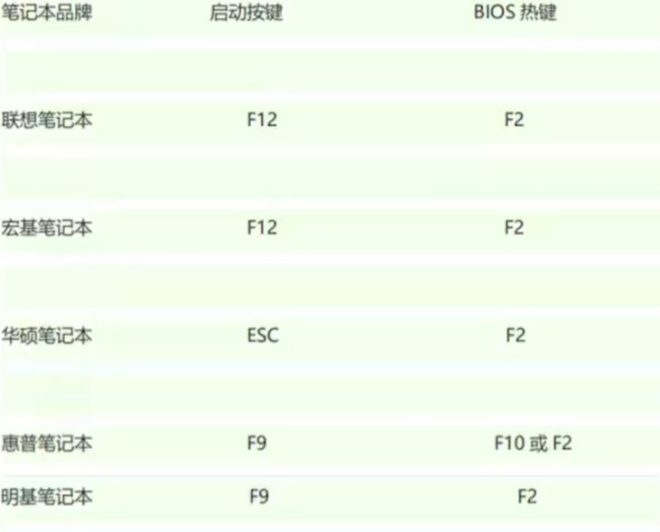 win10笔记本新机教程