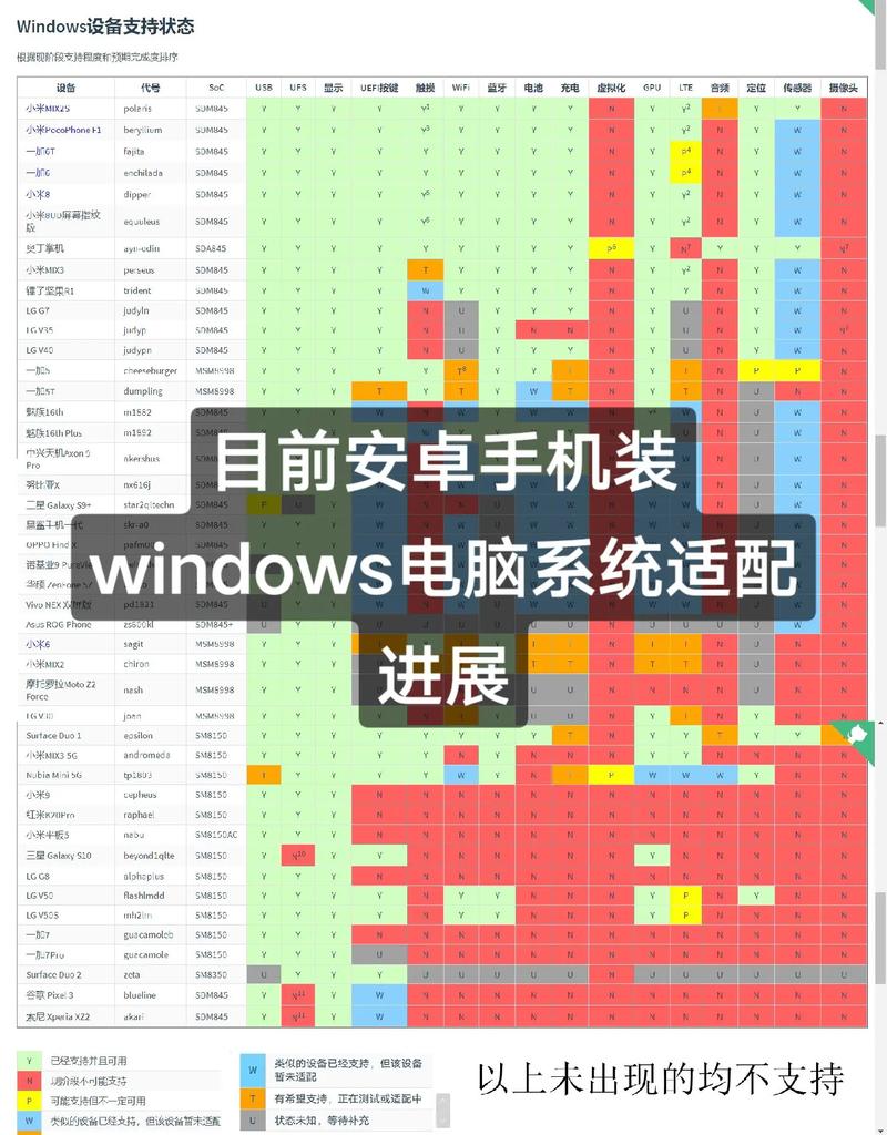 win手机怎么改系统教程