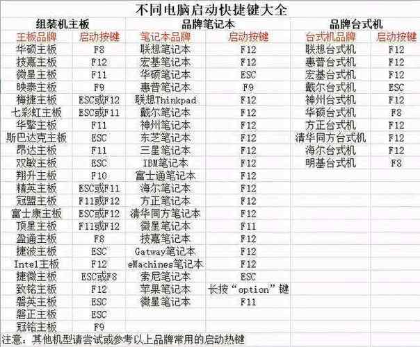 u盘装系统用ios模式 如何使用U盘安装系统：详细步骤与准备工作指南