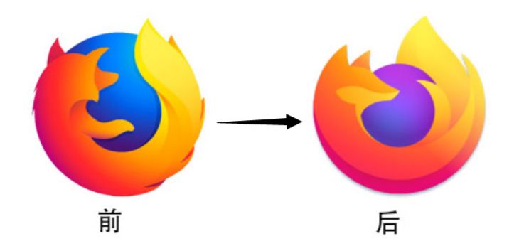 mac系统怎么下载火狐浏览器 火狐浏览器发布重大更新，挑战谷歌Chrome霸主地位