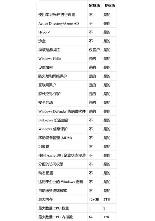 win11家庭版与专业版