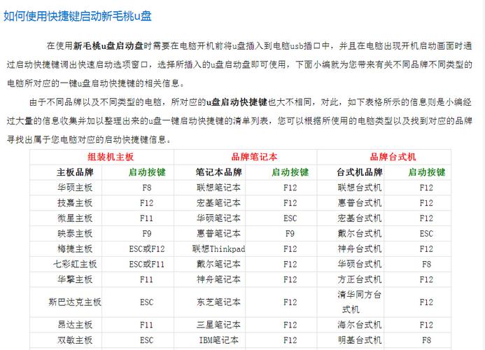 hp如何从u盘装系统 如何用U盘给HP电脑安装系统？详细步骤与必备工具全解析
