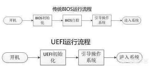 一般u盘装系统要多大内存