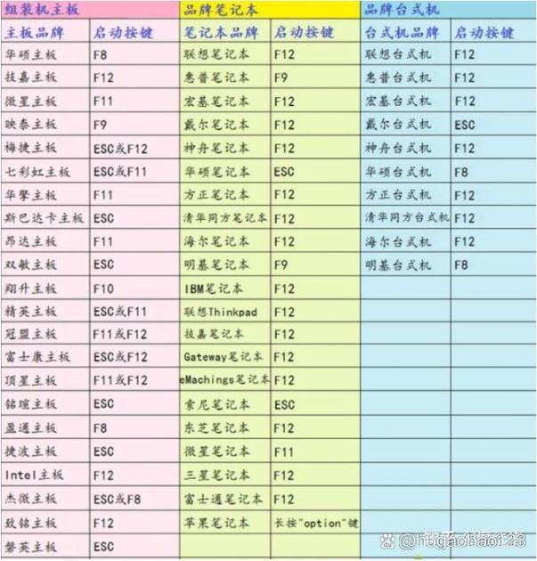 戴尔u盘装系统按f几进入