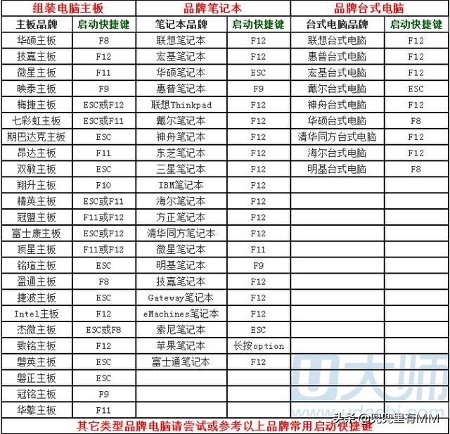 mac自动下载的系统