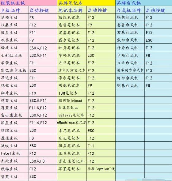 电脑u盘启动装不了系统 重装系统时如何按F键进入U盘启动？详细步骤解析