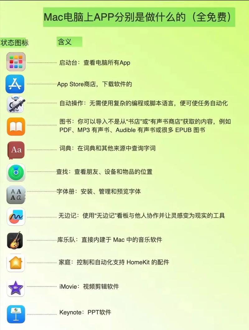 mac 系统从哪下载的