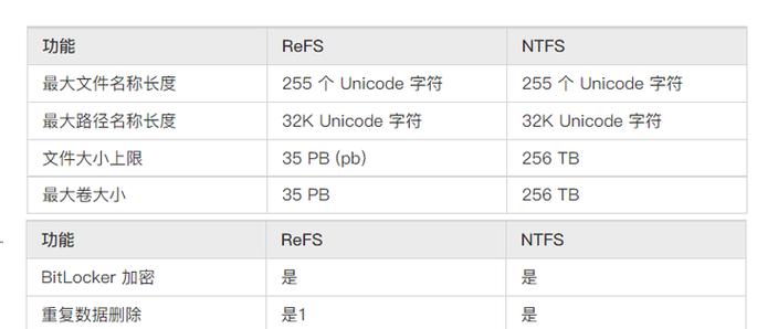 装系统盘U盘格式