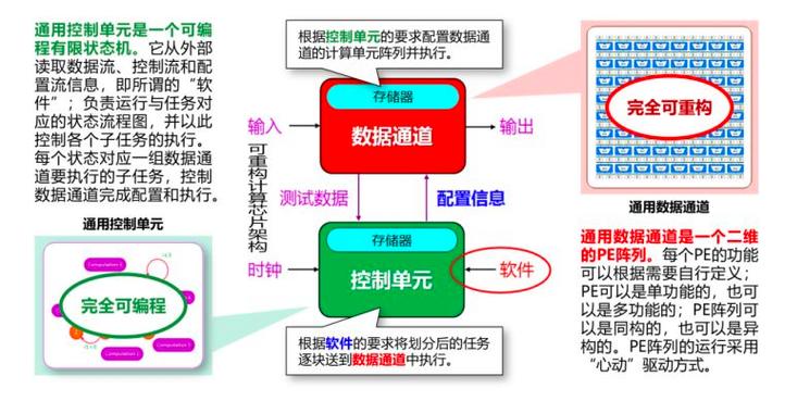 支持win10下载芯片 Win10系统如何下载与安装芯片驱动程序及软件工具，提升CPU与GPU性能