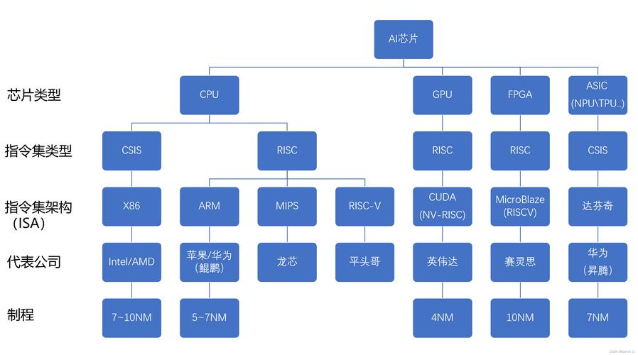 支持win10下载芯片
