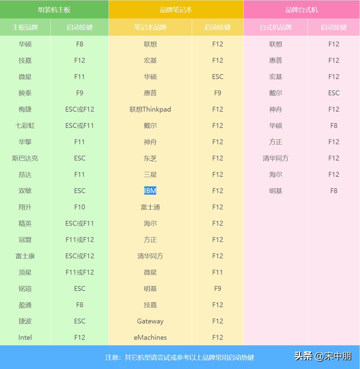 我的系统U盘能装g 优启通U盘安装原版Win 7系统详细教程，一看就会