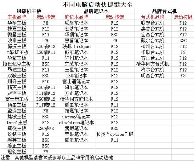 古董笔记本u盘装系统 古董笔记本用U盘安装系统全攻略：要点、步骤与技巧