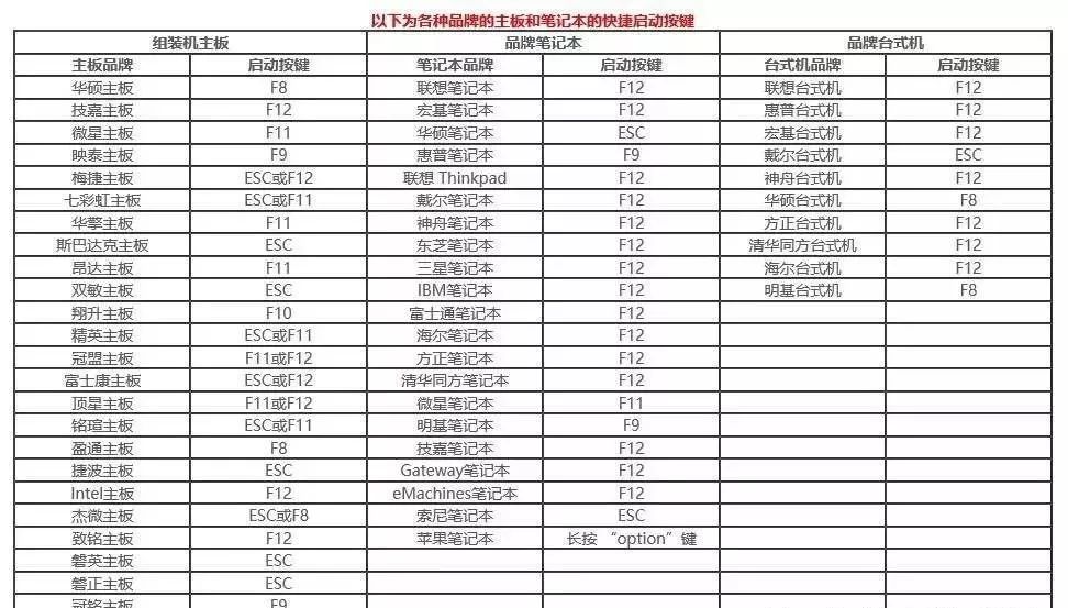 win7阅读器安装教程 Win 7系统U盘安装教程：详细步骤助您轻松掌握