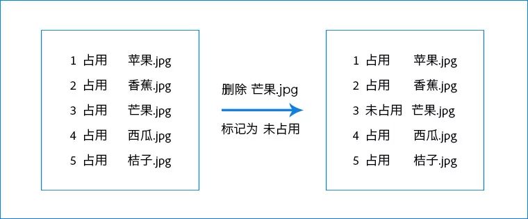 技嘉主板u盘装系统选哪个