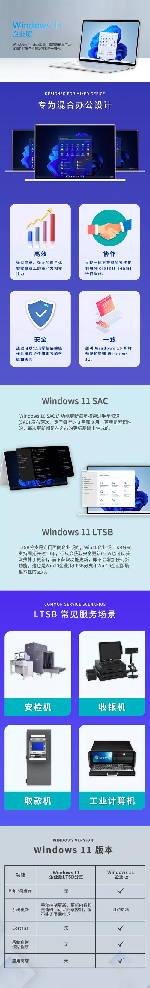 win11没有企业版