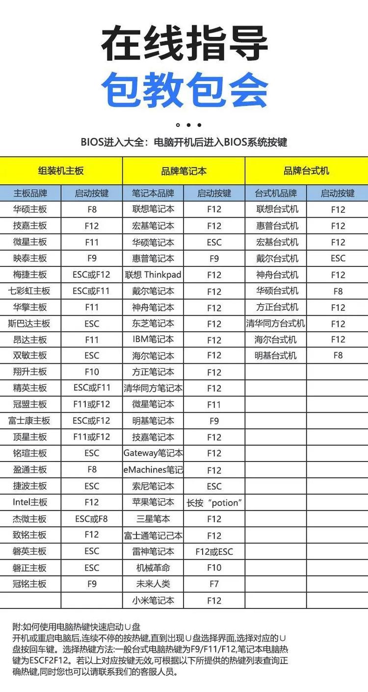 海尔一体机电脑u盘装系统
