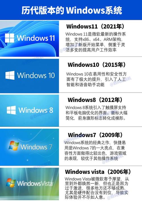 win7官方版系统下载