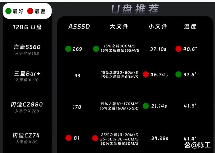 装系统 u 盘