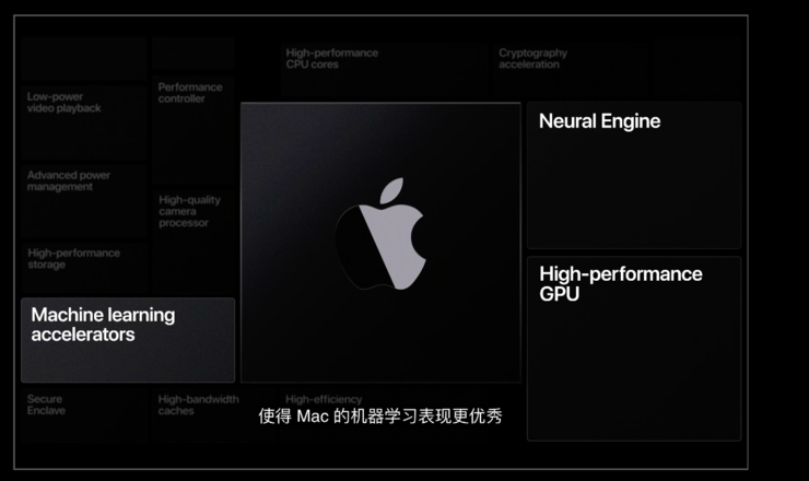 mac升级历史版本系统