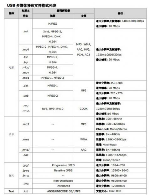 平板不能插u盘怎么装系统