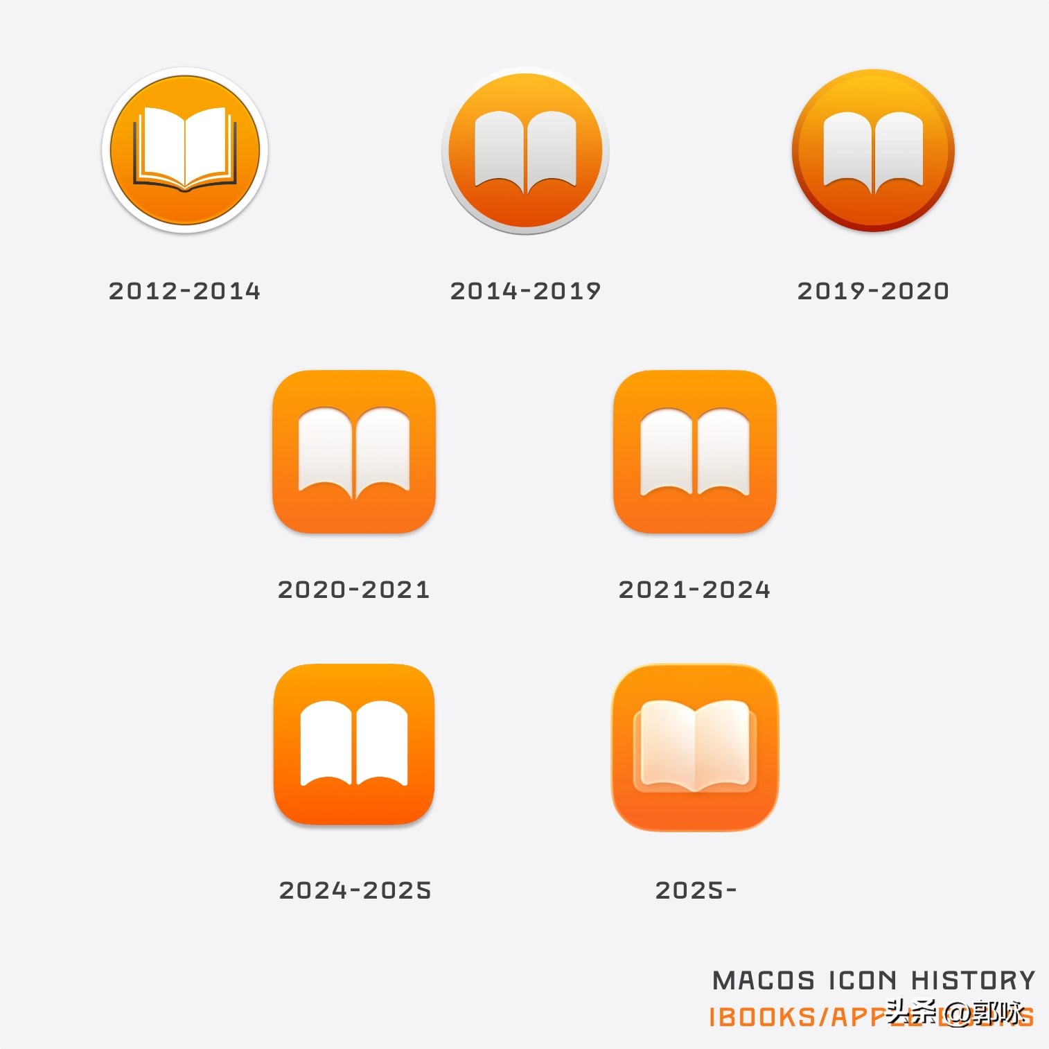 mac系统版本对照表