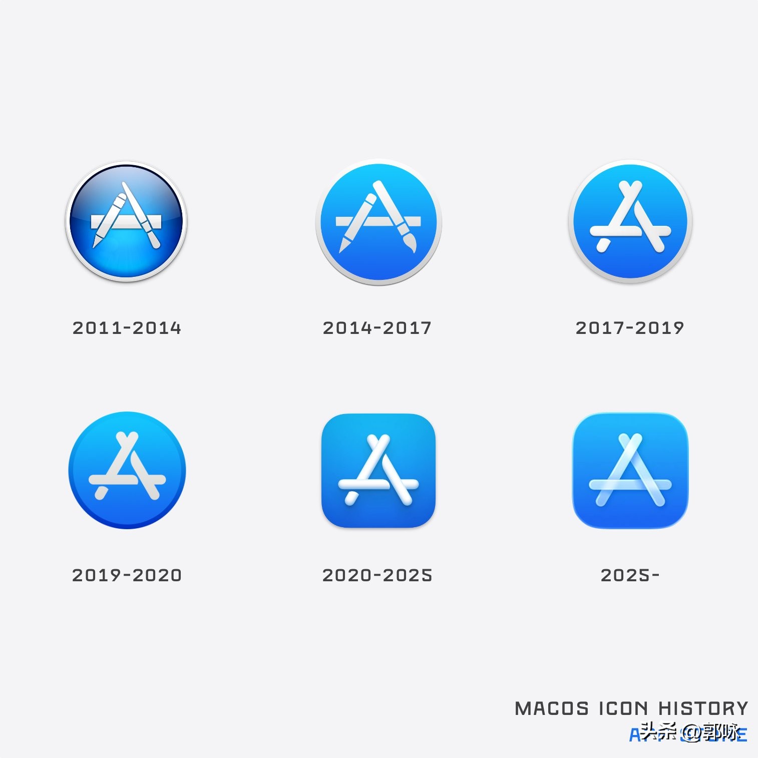mac系统版本对照表
