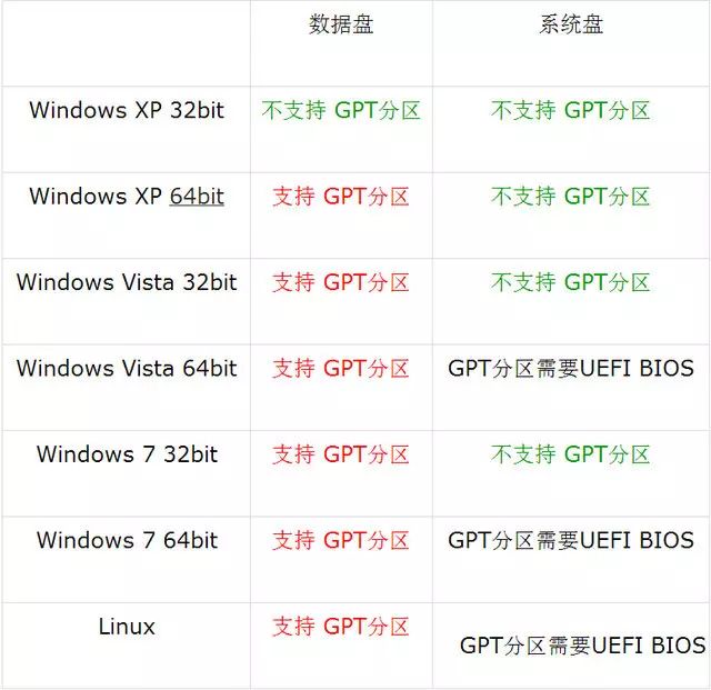 电脑win7产品密钥 超详细！迄今为止最全面的电脑重装系统攻略在此
