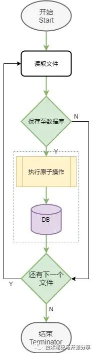 win画图工具怎么画箭头